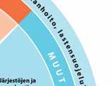 johtavat sosiaali- ja terveysministeriö sekä opetus- ja