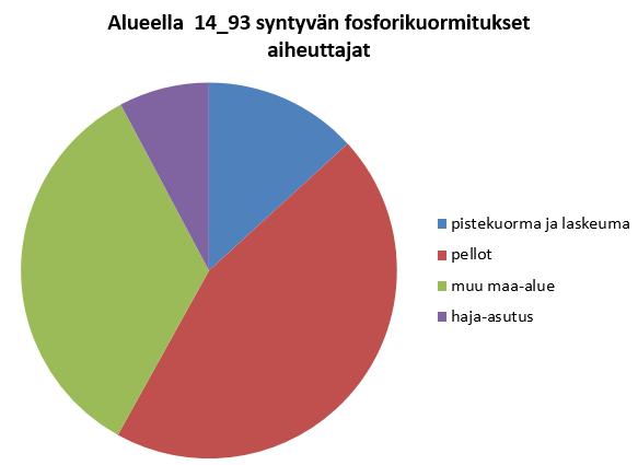 VEMALA-kuormitus