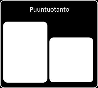 automatisoituu ja monipuolisoituu.