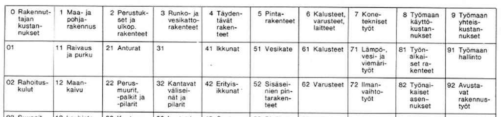 6 Taulukko 1. Rakentamisosat taulukkona [6, s. 112].