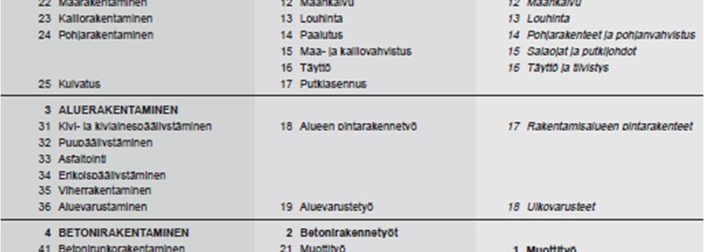 on jaoteltu tuotantolajeihin.