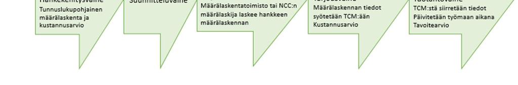Mikäli selvityksiä ei ole mahdollista saada, määrät arvioidaan tai käytetään hyväksi aikaisimmista kohteista saatuja tietoja.
