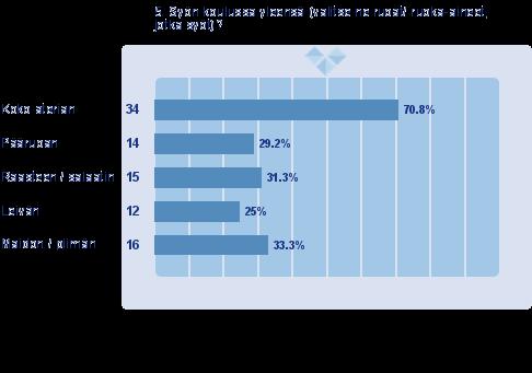 5. Syön koulussa yleensä (valitse ne ruoat/