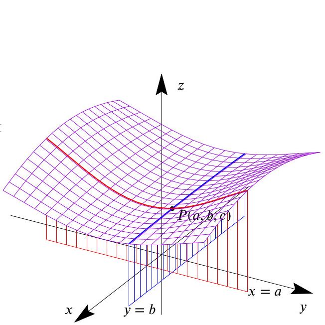 Vektorianalyysi I MAT21003 Ritva