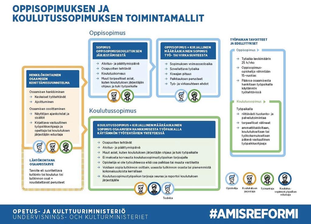 Työpaikkahjaajan pas 4 Eri sapulten työpaikalla järjestettävään kulutukseen liittyvät tehtävät ja vastuut 4.