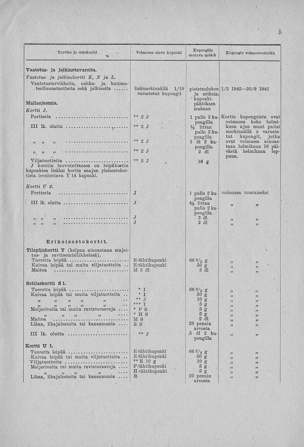 Voimassa *F H E-tähtikuponki F-tähtikuponki y 66 ' 5 Tarvike ja ostokortti -. t oleva kuponki " p0118.f Kupongin voimassaoloaika saatava maara Vaatetus- ja jalkinetavaroita.