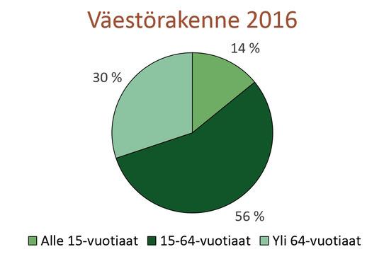 Perustamisvuosi 1848 Pinta-ala 756,14 km² Rantaviivaa 581km Vesialueita 192,29 km² Kolme suurinta järveä Päijänne,