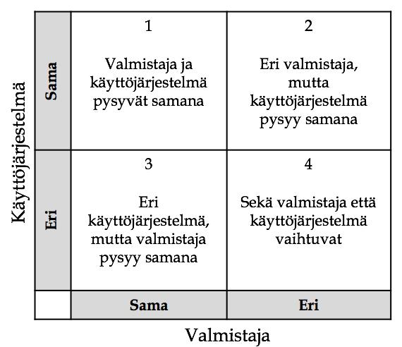 34 telmän ja valmistajan.
