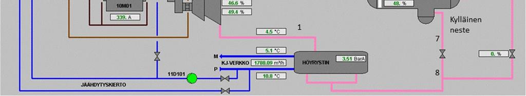 voimalaitoksen B-yksikössä? Oletetaan lisäksi, että B-yksikköä käytetään ainoastaan sähköntuotantoon (ns. lauhdeajo), jolloin sen hyötysuhde (sähköteho jaettuna polttoaineteholla) on 53,5%:a.