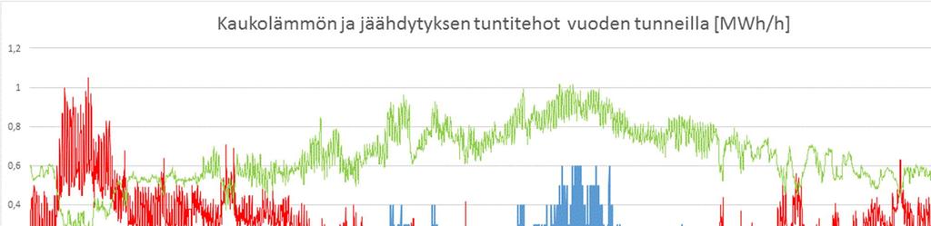 tyypillinen lämpötilataso? Millä mahdollisilla muilla keinoilla asiakas voisi tuottaa tarvitsemansa kaukokylmän kuin ostamalla sen Heleniltä? 4.