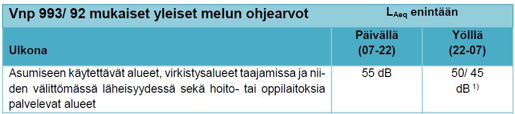 monikerroksellisena. Itse kaksoisraiteen rakentamisella ei ole vaikutusta maisemaan, koska se toteutetaan olemassa olevaan maastokäytävään.