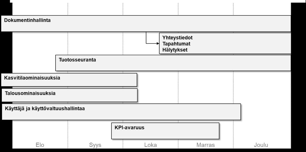 Kehitystyö on vasta alussa Jatkossa ekosysteemissä ja uusilla