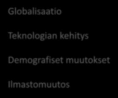 kehitys Demografiset muutokset Ilmastomuutos