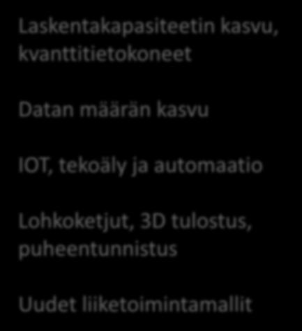 Datan määrän kasvu IOT, tekoäly ja automaatio