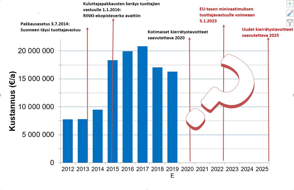 TUOTTAJAVASTUUN KÄÄNTÖPUOLI ON