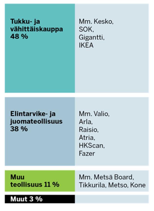 RINKI OY kaupan ja teollisuuden palveluyhtiö TUOTTAJAYHTEISÖT vastaavat viranomaisille Mepak-Kierrätys Oy Suomen