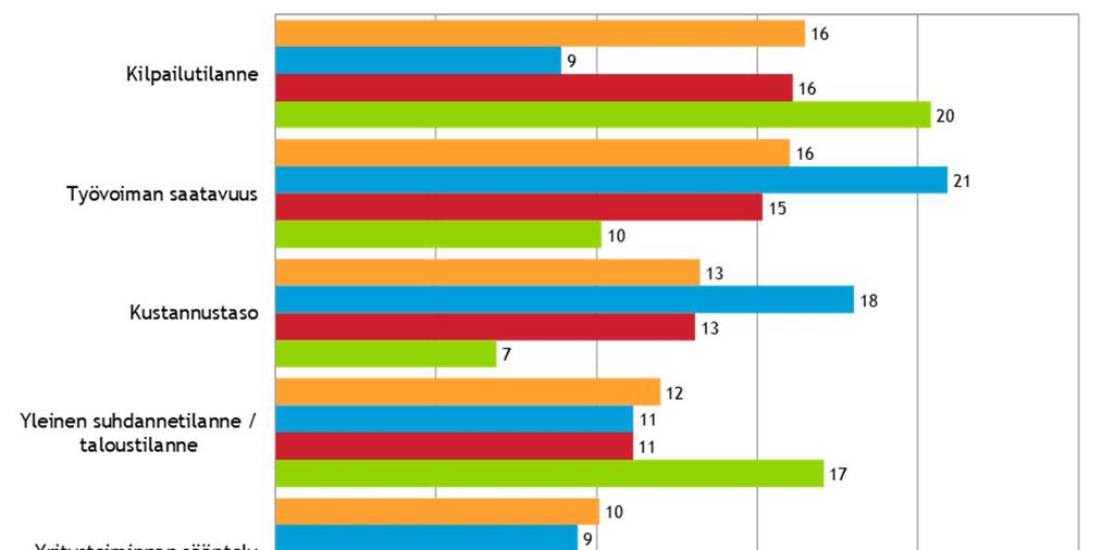 Pk-yritysten pahimmat kehittämisen