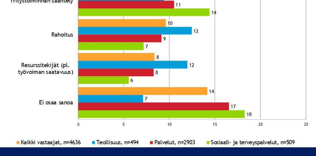 sote-palvelut, syksy 2018) TEM