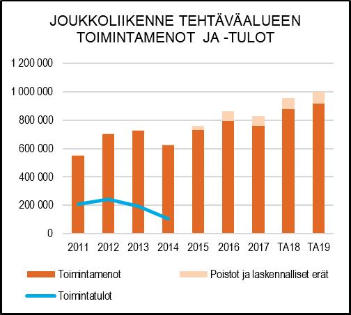 NAANTALIN KAUPUNKI TOIMINTA- JA TALOUSSUUNNITELMA 2019 2022 TUNNUSLUVUT Naantalissa ns.