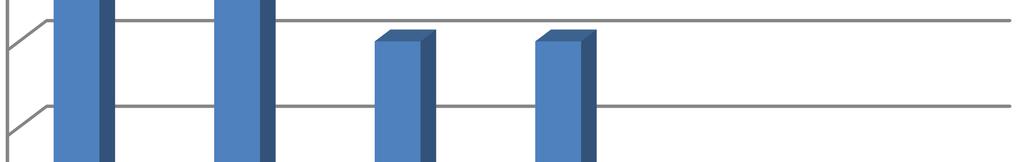 netyn määräaikaisen rahankeräysluvan voimassaoloaika on päättymässä. Näin ollen vuosittaiset rahankeräyslupien käsittelymäärät eivät tulisi eroamaan merkittävästi nykyisestä.