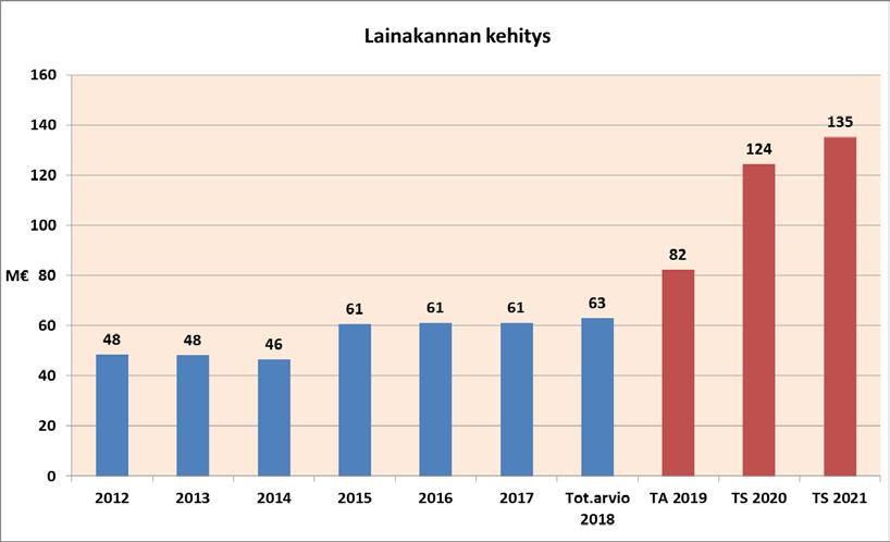11 PITKÄAIKAISTEN SAAMISTEN MUUTOS Pitkäaikaisten saamisten vähennyksenä on huomioitu yksityisten ja yhteisöjen lainojen lyhennykset sekä taseyksikön pitkäaikaisten lainojen muutos.