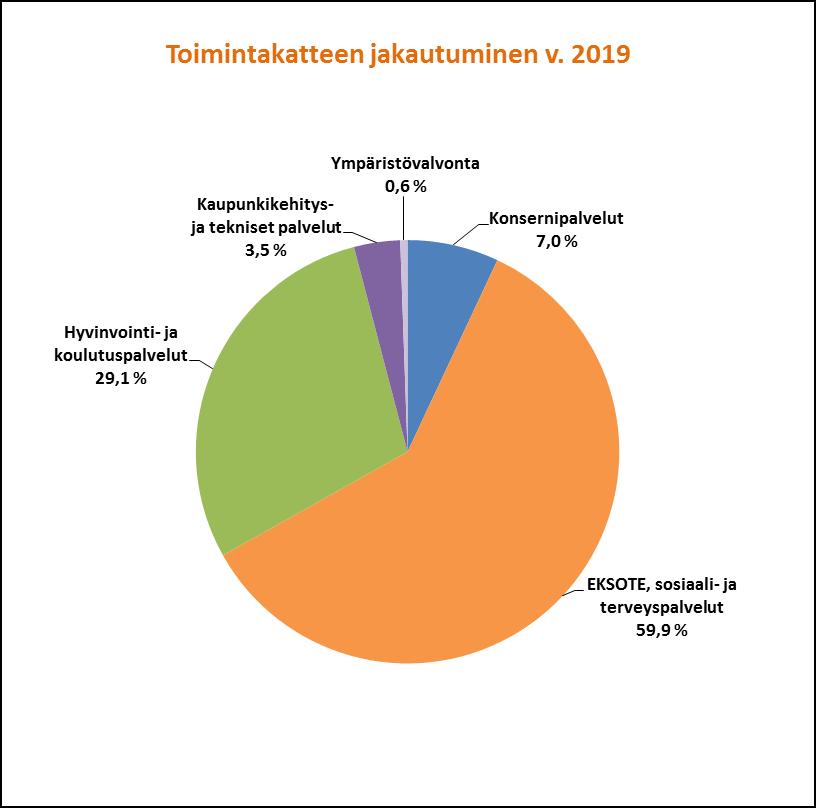 13 TALOUDEN TUNNUSLUVUT Tot.
