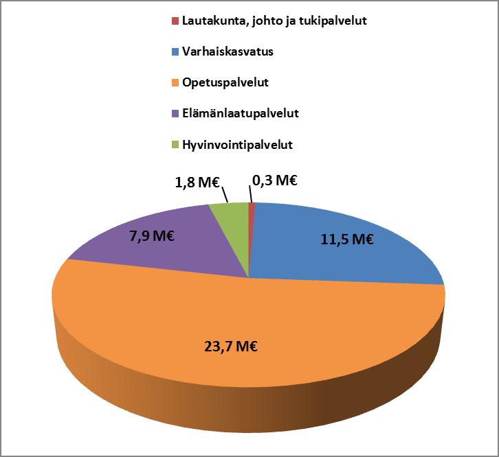 40 Vuoden 2019 toimintakatteen jakautuminen