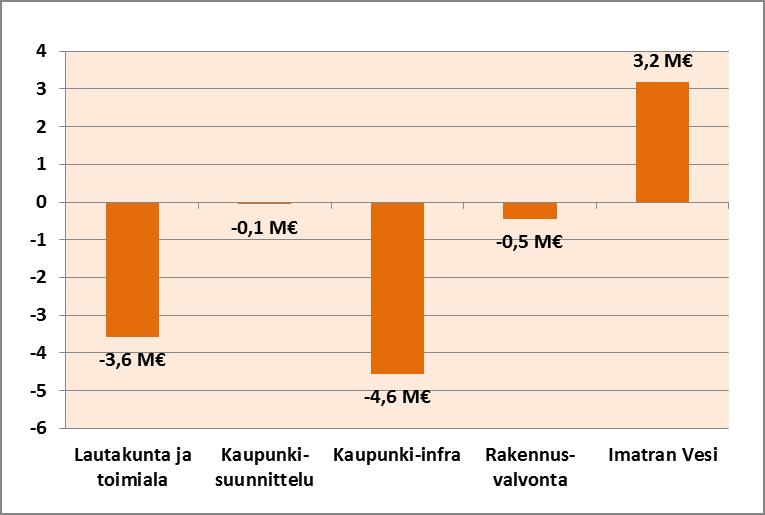 56 Valtuustokauden tavoitteet (1 4 v.) Vastuualueen yksiköt ottavat käyttöön ja luovat uusia toimintatapoja.