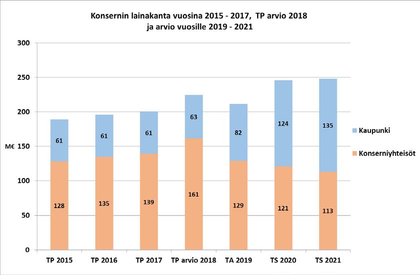 2018), johon on lisätty kaupungin tiedossa olevia