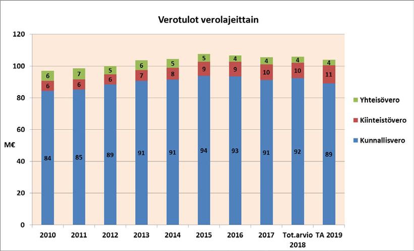 9 Kiinteistövero: Valtiovarainministeriö on lausuntopalautteen perusteella linjannut, että kiinteistöverouudistus toteutetaan yhdessä vaiheessa.