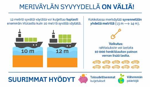 Hanke käsittää väylän ja satamaaltaan ruoppaus- ja louhintatöiden sekä turvalaitetöiden lisäksi läjitysaltaiden rakentamisen Hopeakiven satamaan.