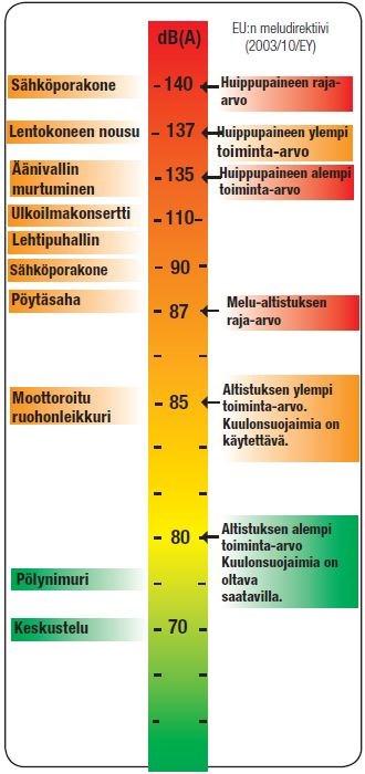 Jos tällainen tila tai keittiö muodostaa