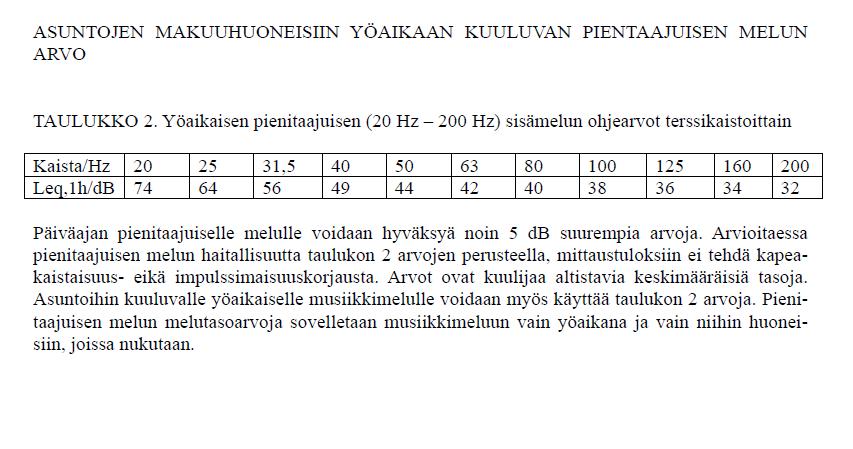 2) Asuntojen makuuhuoneisiin