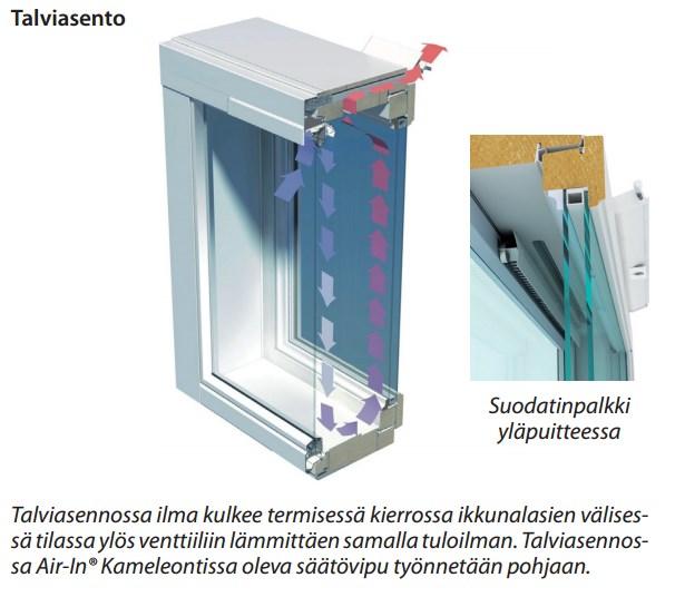 Tuloilmaikkunat Laskelmien mukaan venttiili