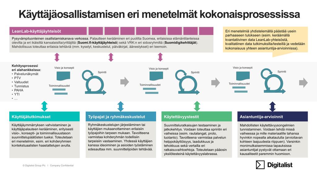 Käyttäjien