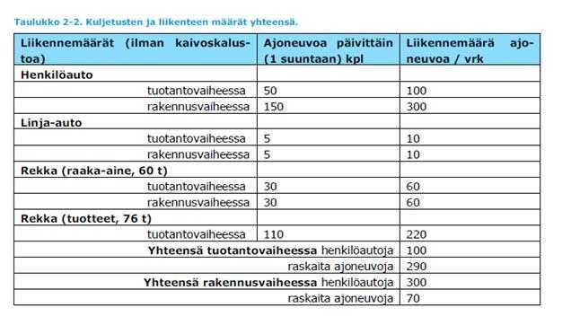 PELKOSENNIEMEN KUNTA PÖYTÄKIRJA 13/2018 289 Kunnanhallitus 164 07.08.2018 kunnossapitokuljetukset.
