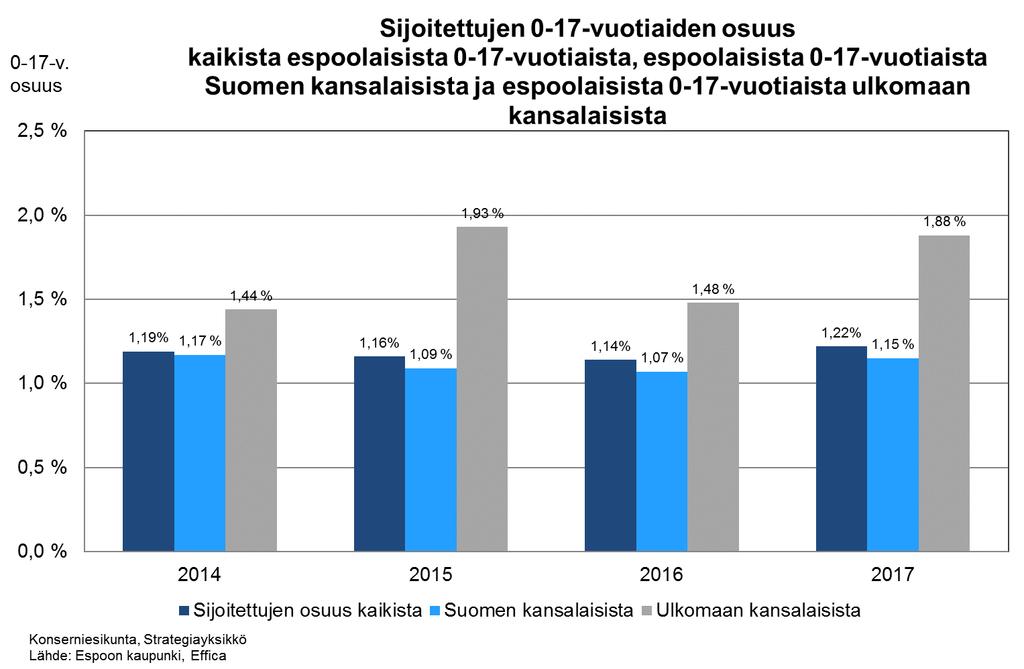 Lapsiperheiden varhainen tuki Maahanmuuttajien rajun yliedustuksen osalta on pilotoitu uudenlaista, eri