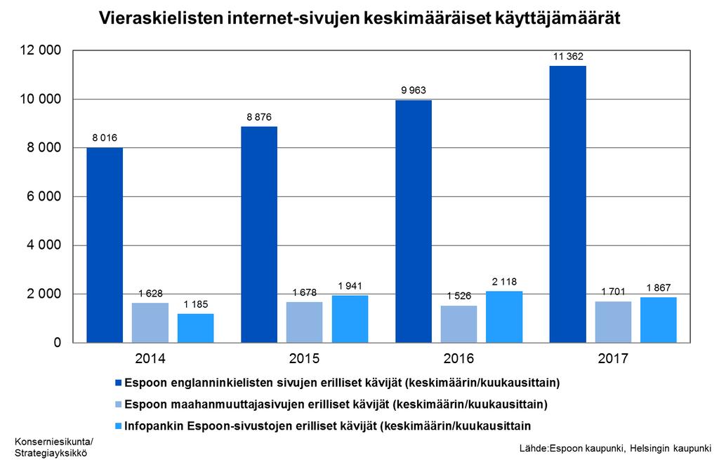 Viestintä