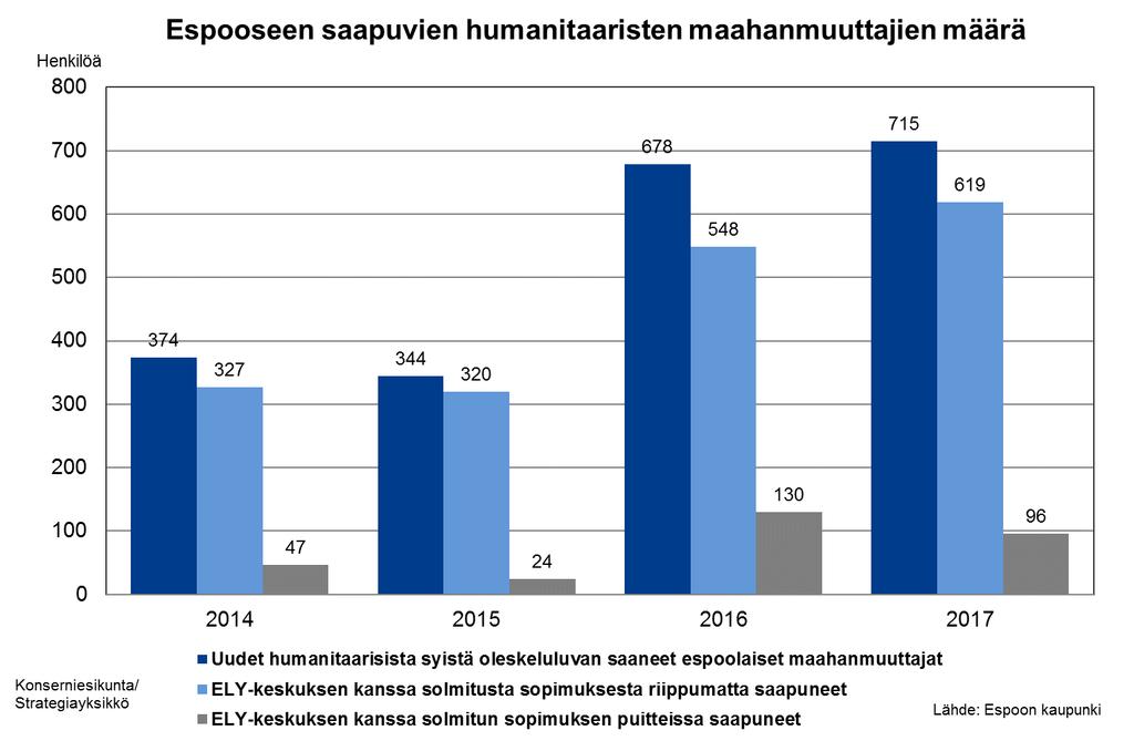 Humanitaaristen maahanmuuttajien vastaanotto Ellei uusien turvapaikanhakijoiden