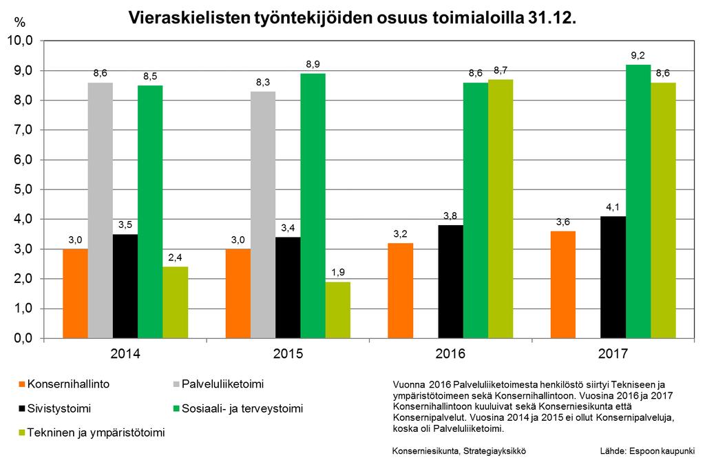 Vieraskielisten