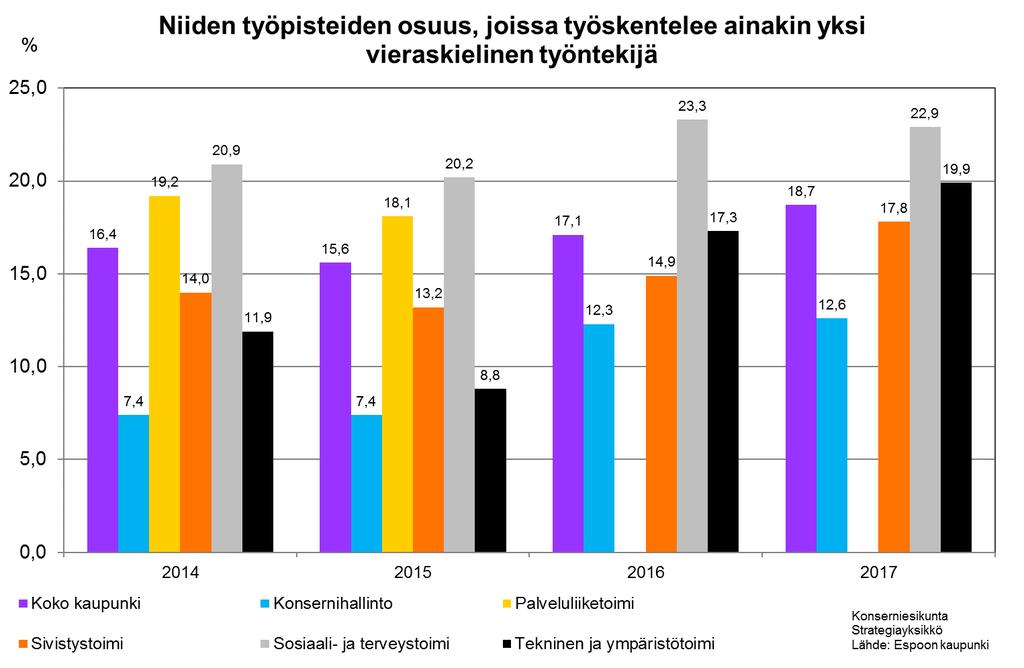 Vieraskielisen