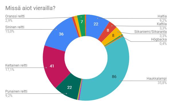 muutoksista kysymyksiin(kysymysten uudelleen muotoilua).