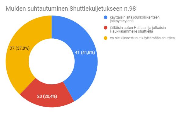 Espoolaisten kävijöiden vs.