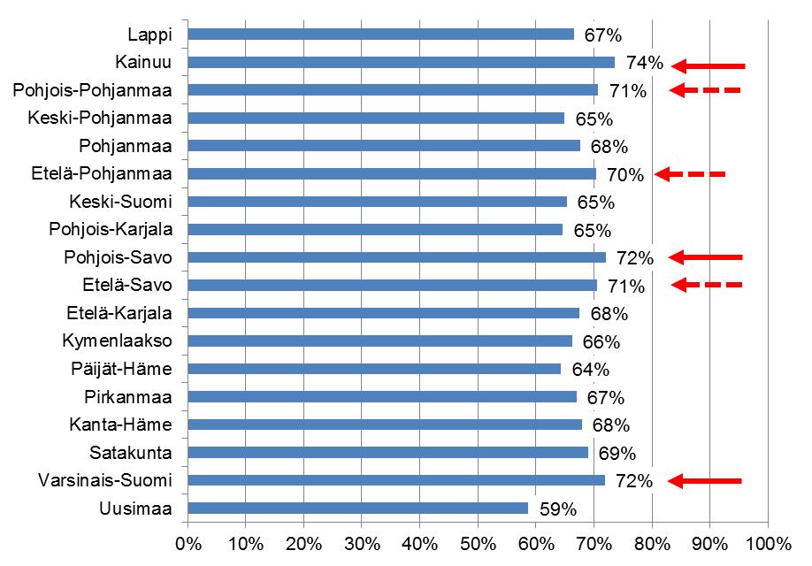 Alaikäisten* sähkösavuke- tai sähkösavukenestehankinnat välittämisen kautta 8. ja 9.