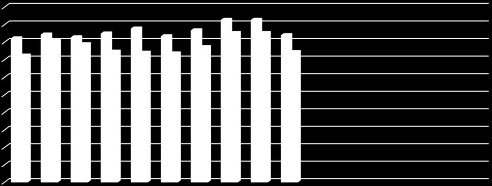 1. Yrityksissä tällä hetkellä edellytettävä osaaminen 5 4,5 4 3,5