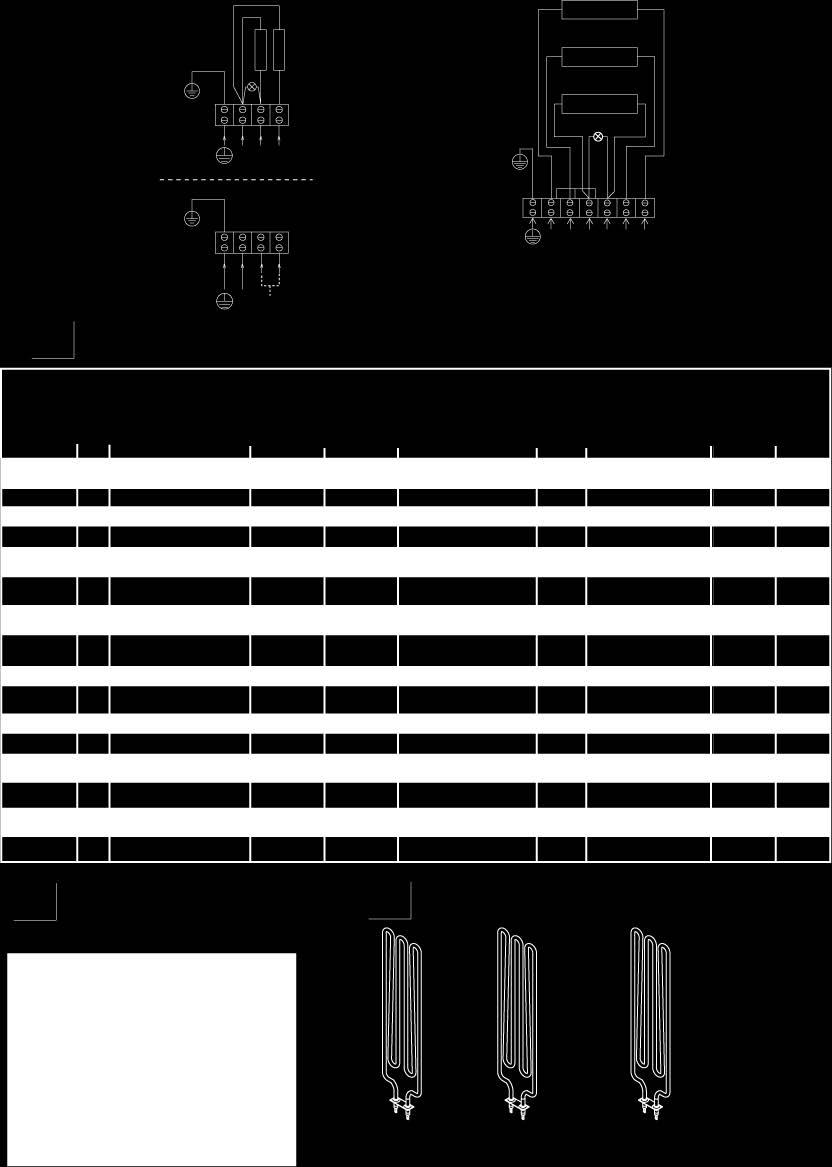 HEATING ELEMENT JÄNNITE KIVET HEATER SIZE OF HEATER SIZE OF kw MIN MAX SUPPLY WIDTH DEPTH HEIGHT WIRE kw TYPE STONES SOAPSTONES FUSE MODEL NUMBER (m 3 ) VOLTAGE (mm) (mm 2 ) (AMP.