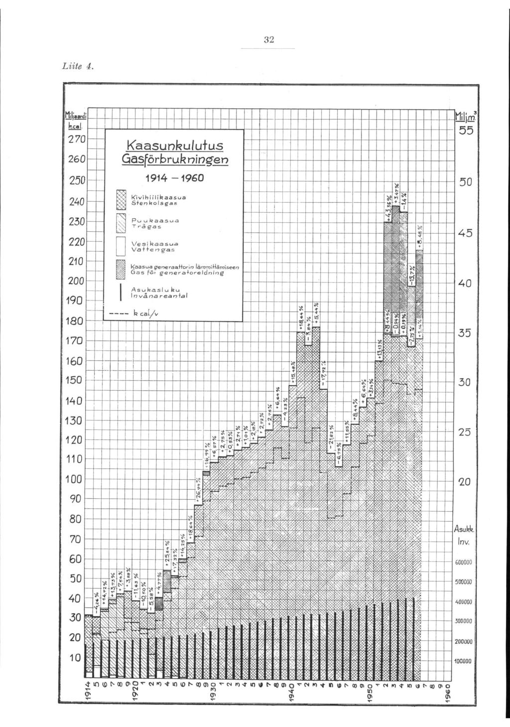 1 170 32 Liite 4. 270 260 K'aasunku/utus Gasförbruk t?;ng:et?