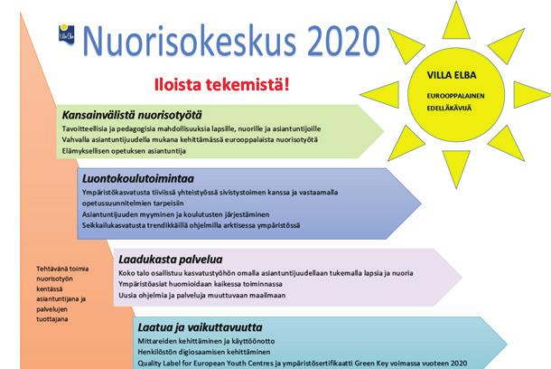 3. Strategia 2020 Strategiatyö keskittyi lähinnä aikaisemmin tehtyjen valintojen tarkistamiseen ja viilaamiseen. Suurempiin muutoksiin ei ollut tarvetta.