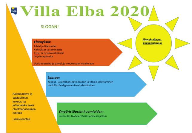 Nuorisokeskuksen strategia keskittyy edelleen kansainväliseen nuorisotyöhön, luontokoulutoimintaan, palvelutuotantoon sekä laadun varmistamiseen.