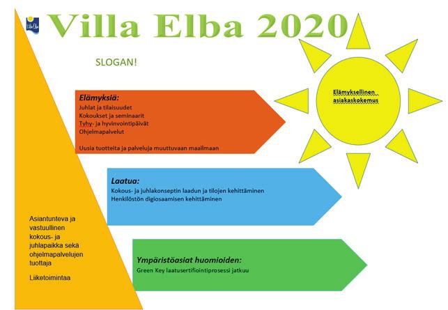 Nuorisokeskuksen strategia keskittyy edelleen kansainväliseen nuorisotyöhön, luontokoulutoimintaan, palvelutuotantoon sekä laadun varmistamiseen.